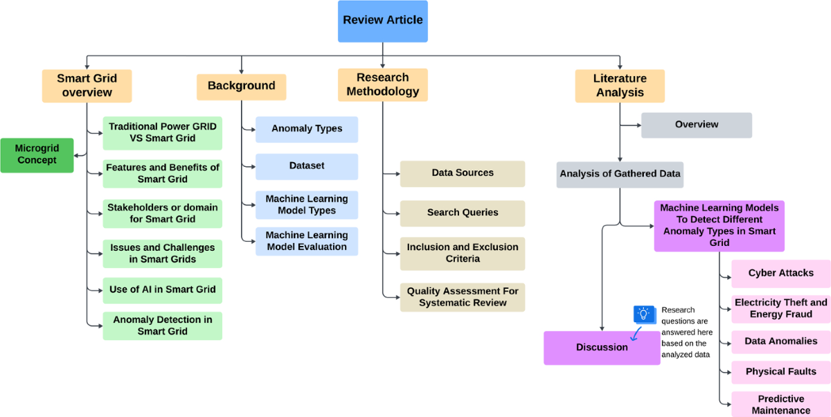 https://media.springernature.com/lw1200/springer-static/image/art%3A10.1007%2Fs10462-025-11429-x/MediaObjects/10462_2025_11429_Fig1_HTML.png