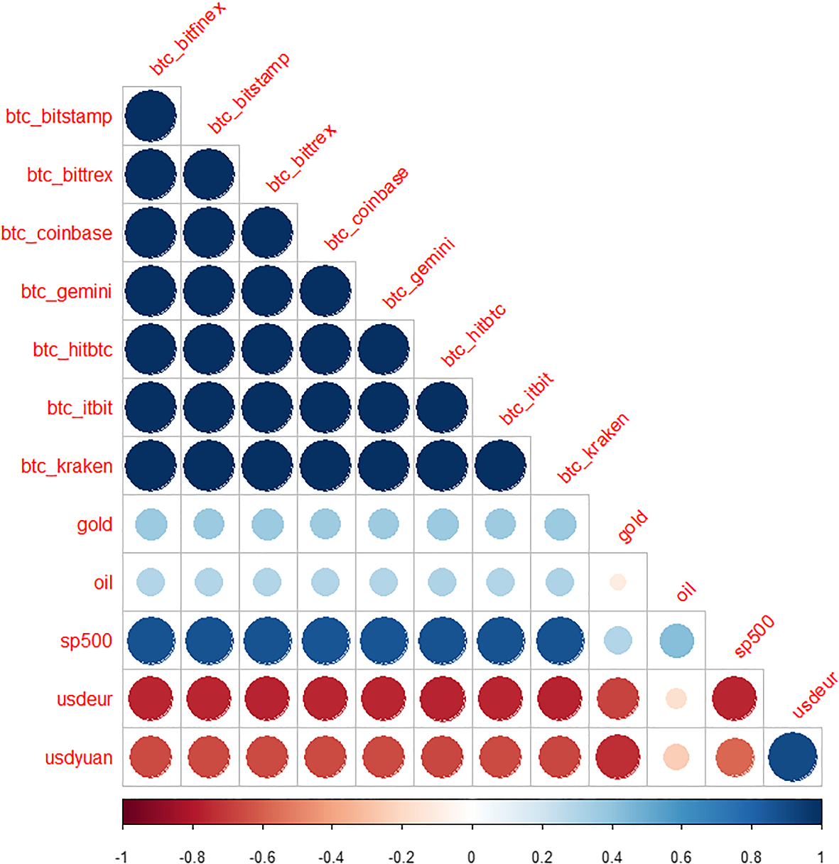 Crypto price discovery through correlation networks | Annals of Operations  Research | Springer Nature Link