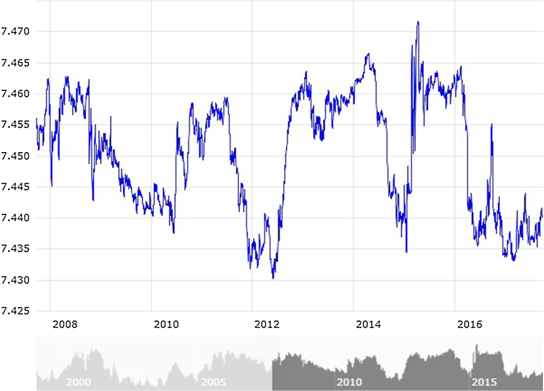 On the singular control of exchange rates | Annals of Operations Research