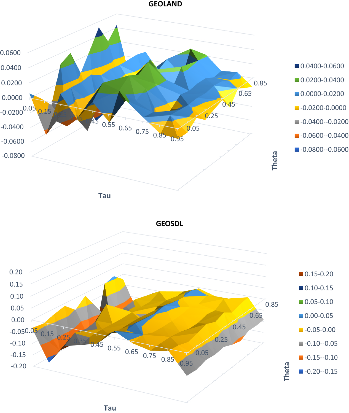Natural disasters and economic growth: a quantile on quantile approach |  Annals of Operations Research | Springer Nature Link