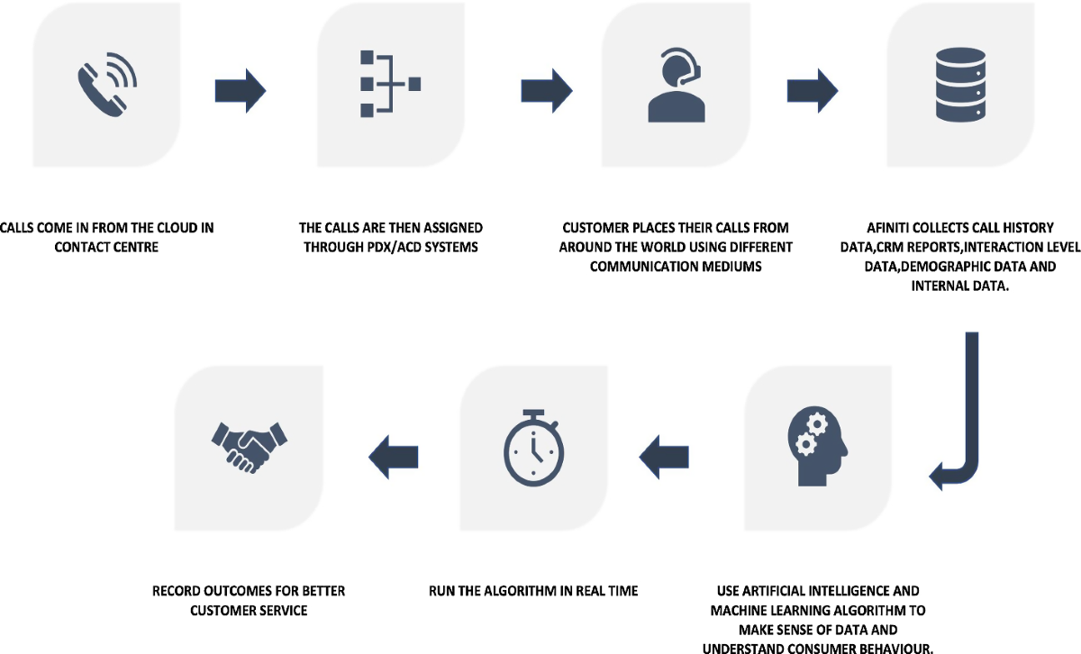 Transforming business using digital innovations: the application of AI,  blockchain, cloud and data analytics | Annals of Operations Research |  Springer Nature Link
