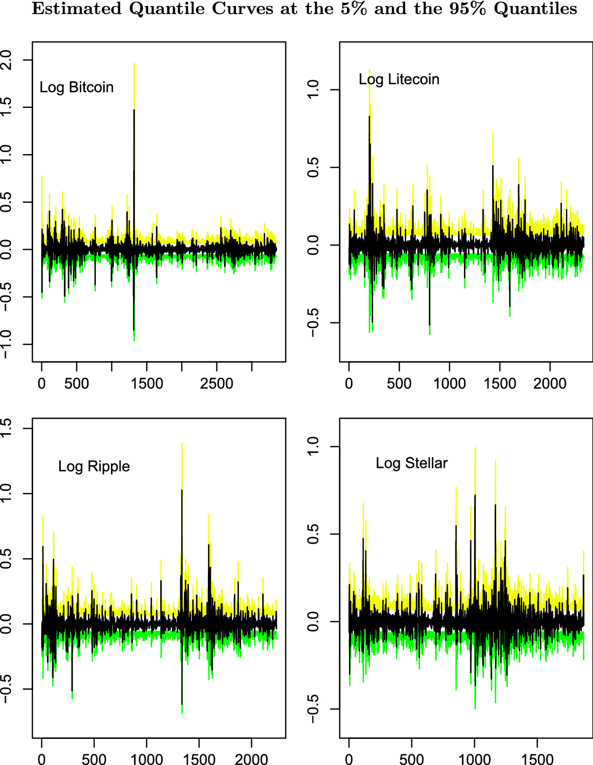 How is price explosivity triggered in the cryptocurrency markets? | Annals  of Operations Research | Springer Nature Link
