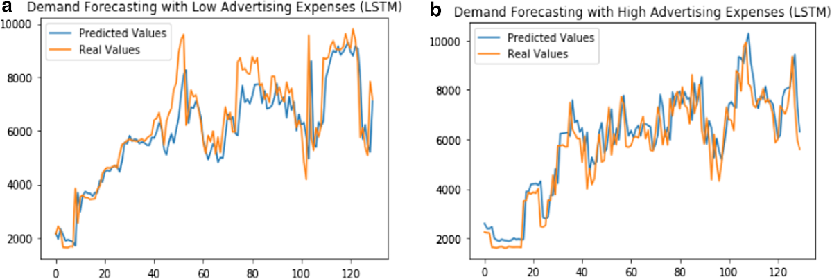 RTX4090驱动Gemini多模态模型优化智能物流调度生成部署案例