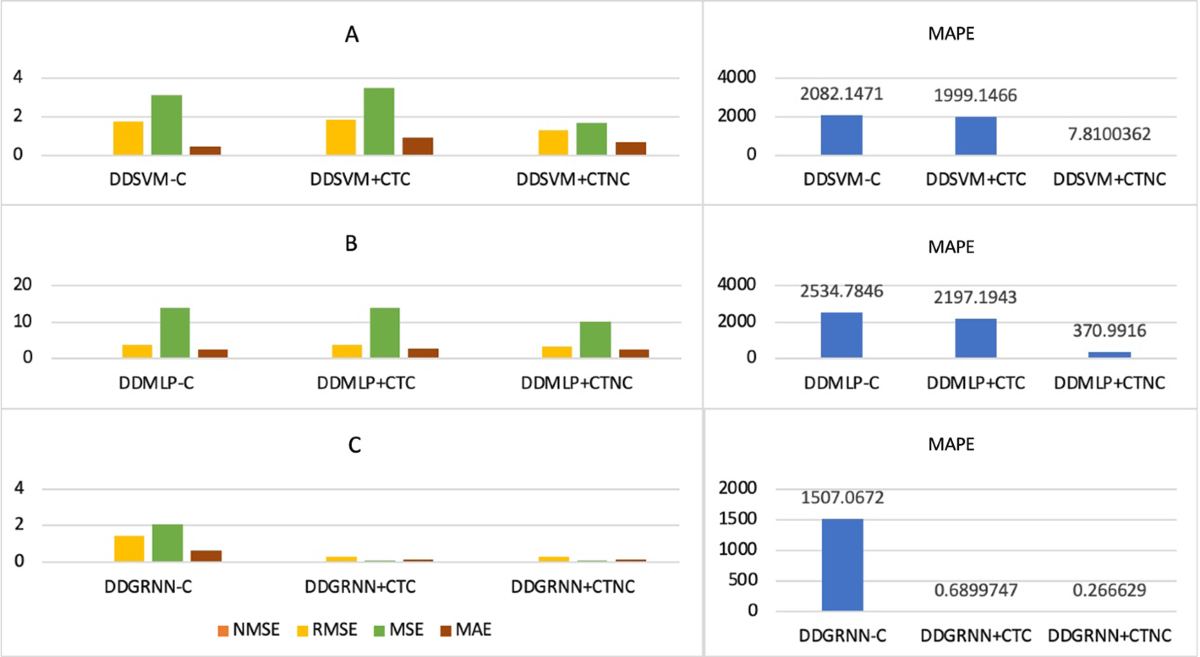 The role of cryptocurrencies in predicting oil prices pre and during  COVID-19 pandemic using machine learning | Annals of Operations Research |  Springer Nature Link