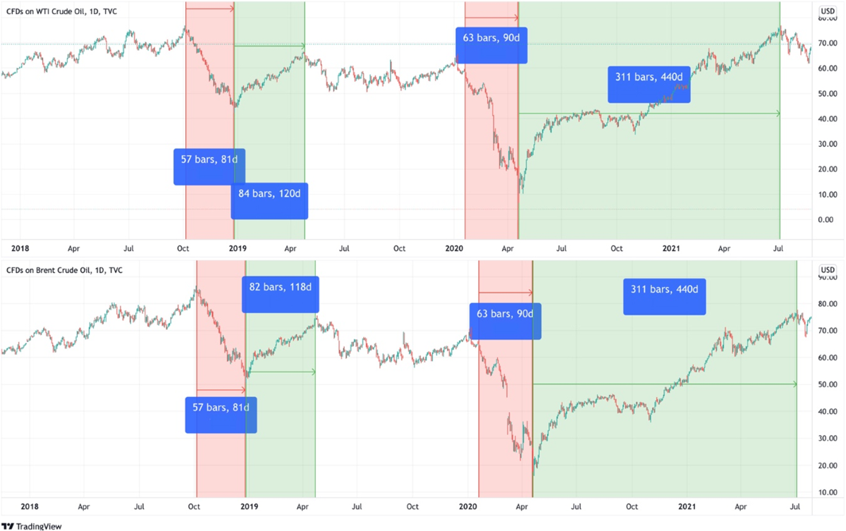 The role of cryptocurrencies in predicting oil prices pre and during  COVID-19 pandemic using machine learning | Annals of Operations Research |  Springer Nature Link