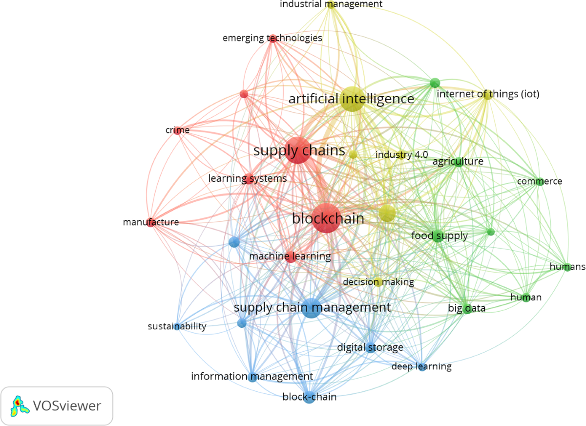 A critical analysis of the integration of blockchain and artificial  intelligence for supply chain | Annals of Operations Research | Springer  Nature Link