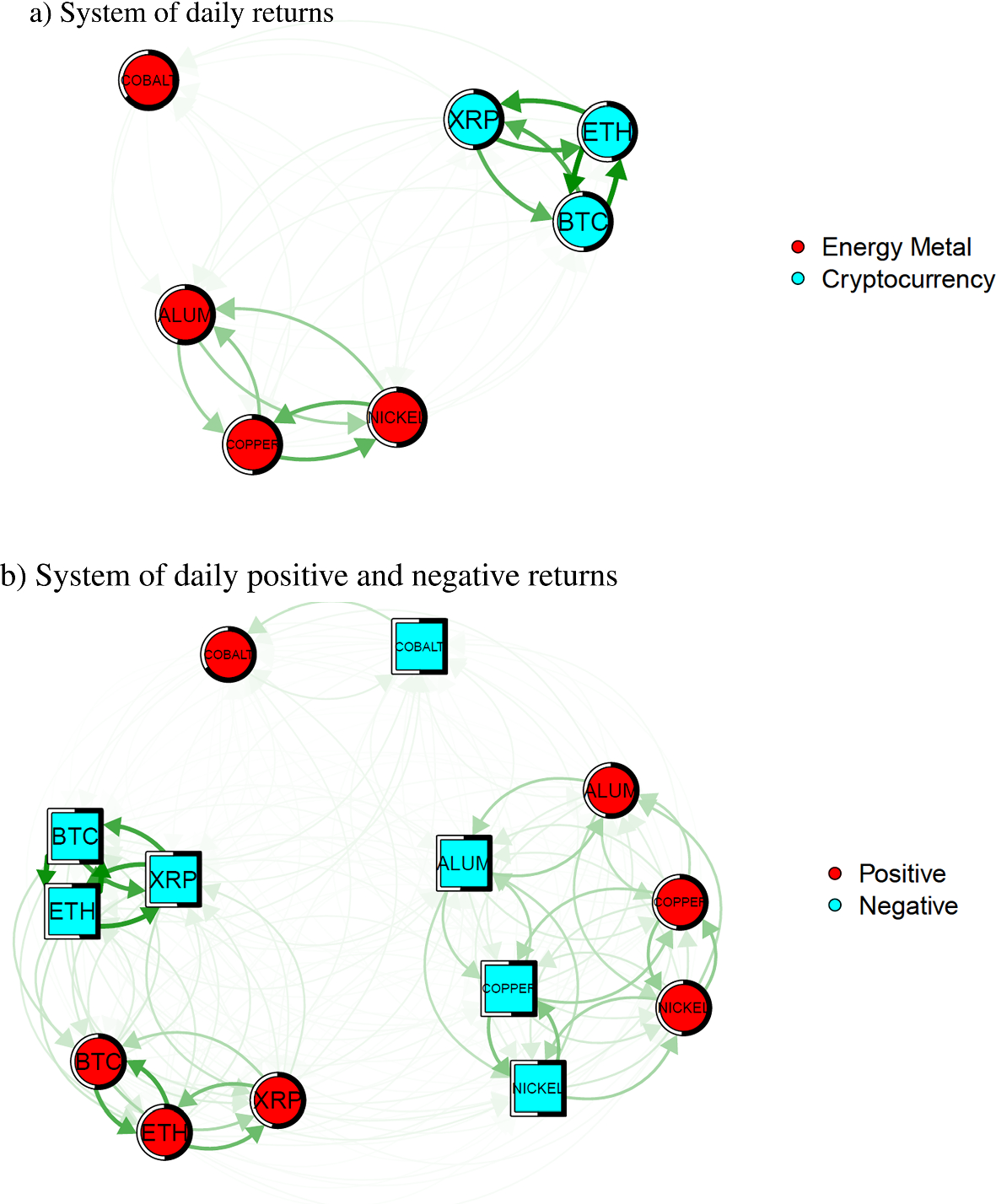 Examining the avenues of sustainability in resources and digital  blockchains backed currencies: evidence from energy metals and  cryptocurrencies | Annals of Operations Research