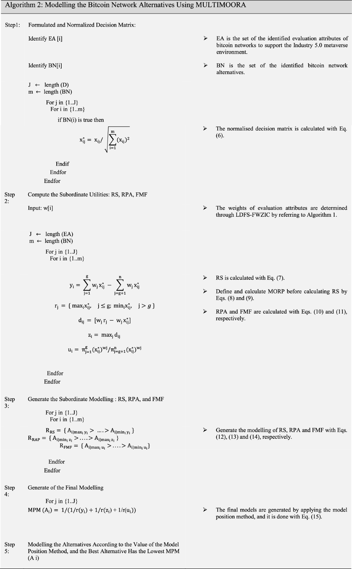 Bitcoin network-based anonymity and privacy model for metaverse  implementation in Industry 5.0 using linear Diophantine fuzzy sets | Annals  of Operations Research