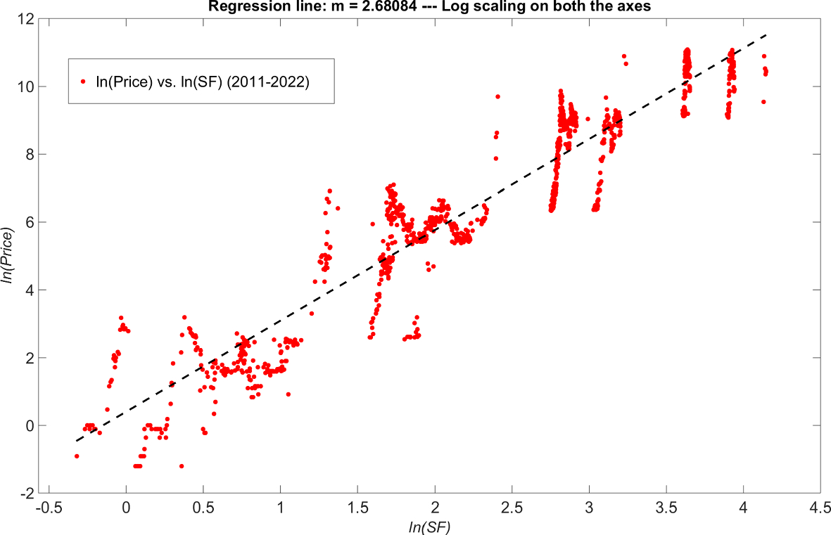 From regression models to machine learning approaches for long term Bitcoin  price forecast | Annals of Operations Research