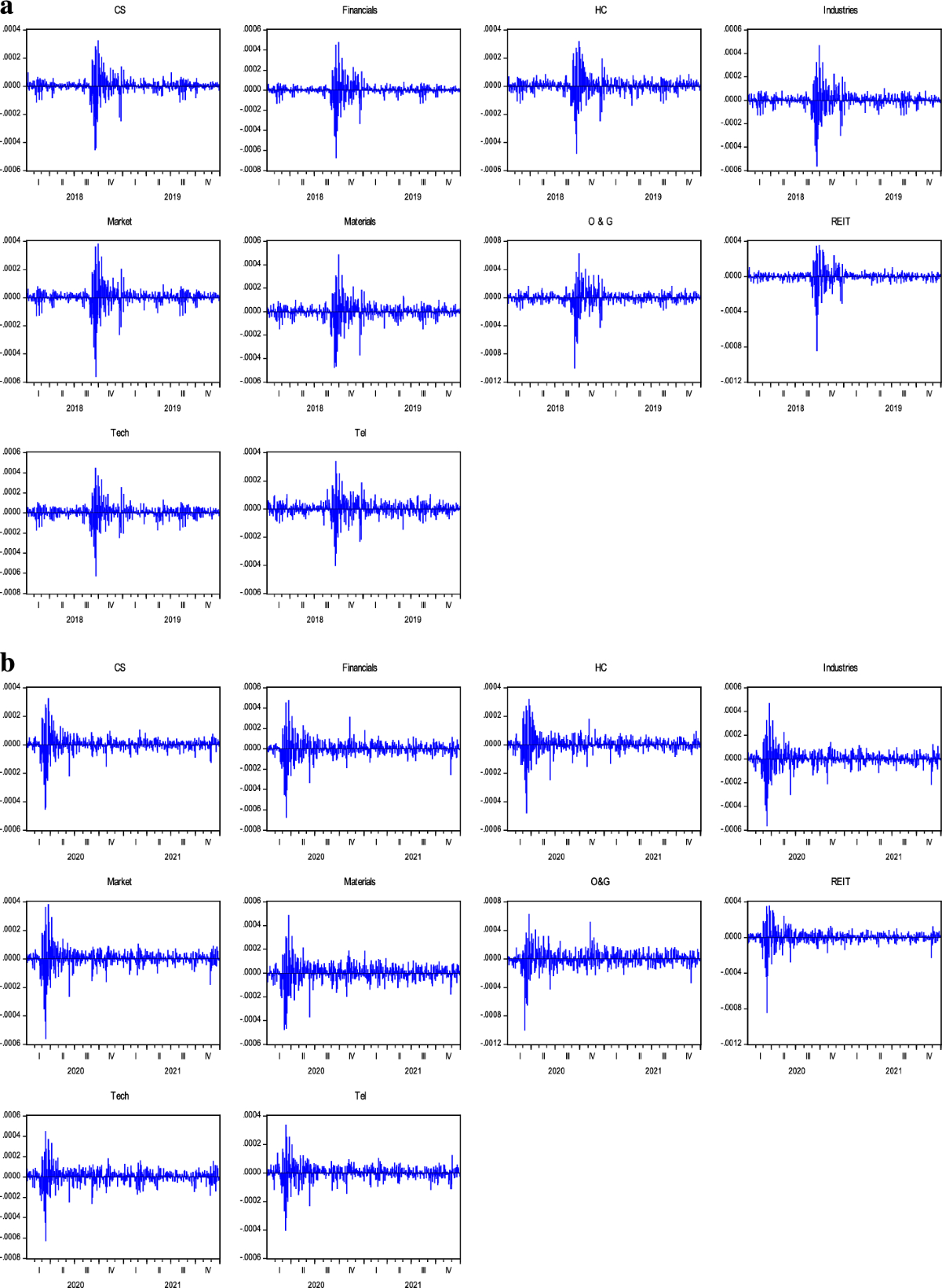 The impact of bitcoin fear and greed on good and bad network connectedness:  the case of the US sectoral high frequency returns | Annals of Operations  Research