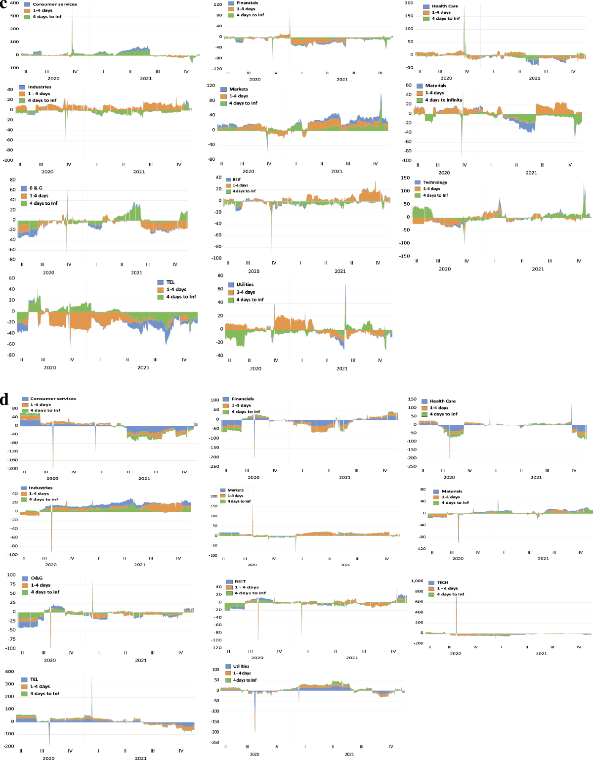 The impact of bitcoin fear and greed on good and bad network connectedness:  the case of the US sectoral high frequency returns | Annals of Operations  Research