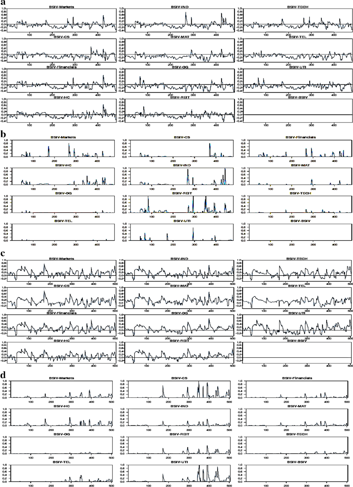 The impact of bitcoin fear and greed on good and bad network connectedness:  the case of the US sectoral high frequency returns | Annals of Operations  Research
