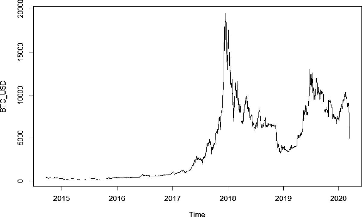 Predicting the volatility of Bitcoin returns based on kernel regression |  Annals of Operations Research