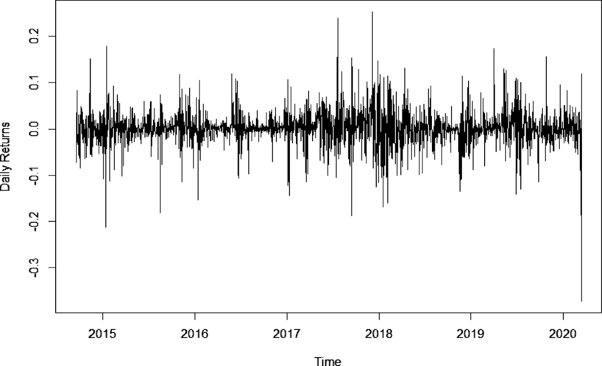 Predicting the volatility of Bitcoin returns based on kernel regression |  Annals of Operations Research