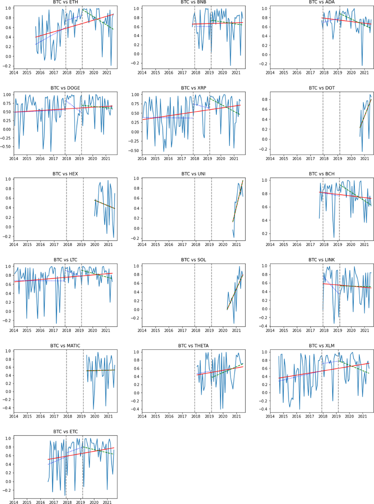 Measuring cryptocurrency moment convergence using distance analysis |  Annals of Operations Research | Springer Nature Link