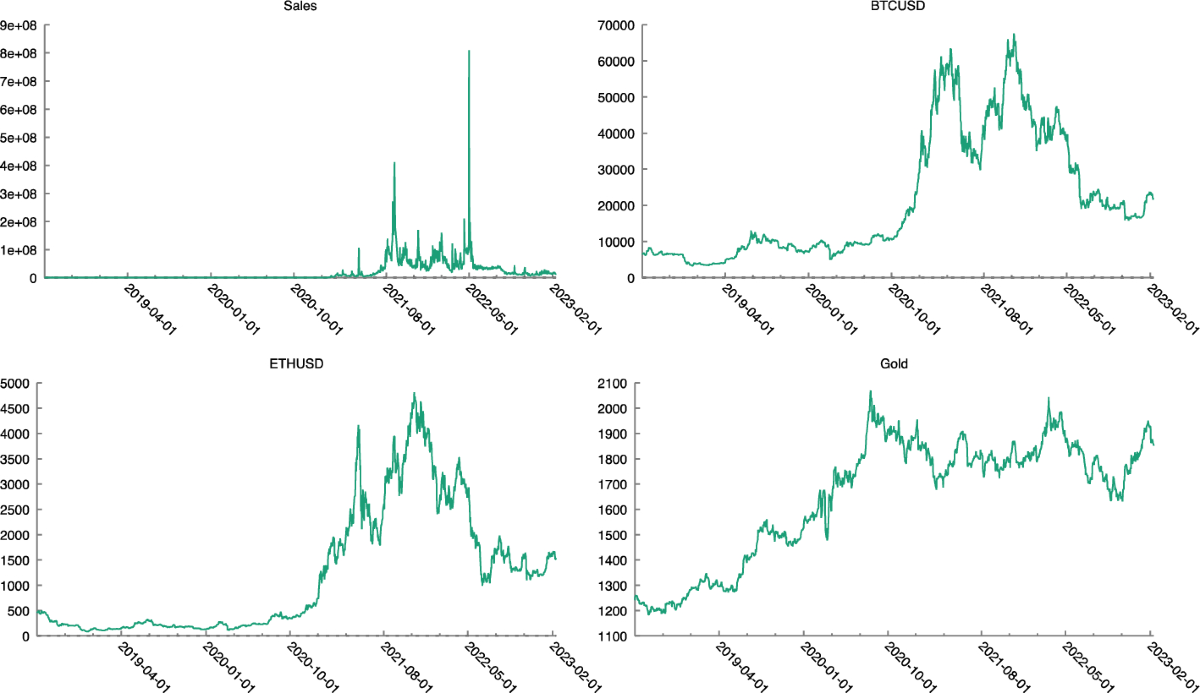 Investor sentiment and the NFT market: prediction and interpretation of  daily NFT sales volume | Annals of Operations Research