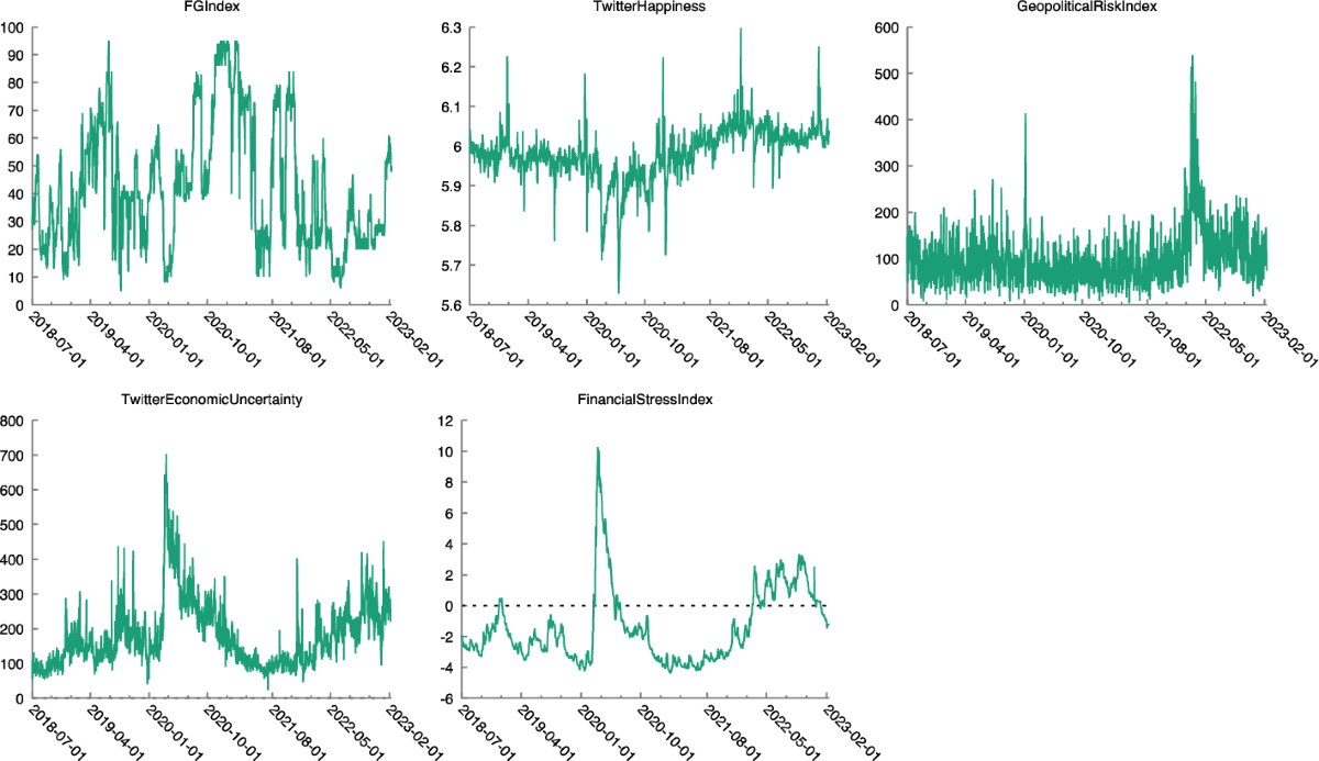 Investor sentiment and the NFT market: prediction and interpretation of  daily NFT sales volume | Annals of Operations Research