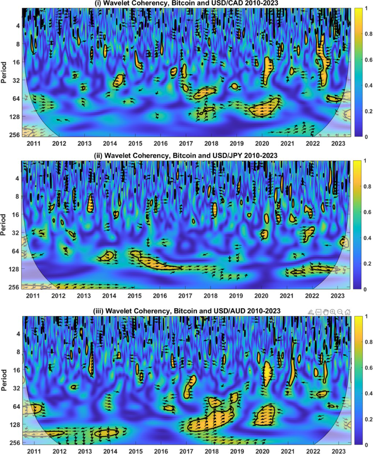 Enduring relief or fleeting respite? Bitcoin as a hedge and safe haven for  the US dollar | Annals of Operations Research