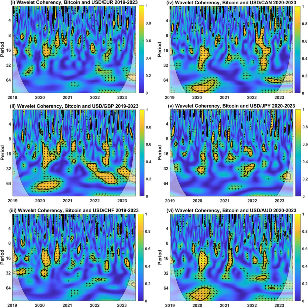 Enduring relief or fleeting respite? Bitcoin as a hedge and safe haven for  the US dollar | Annals of Operations Research