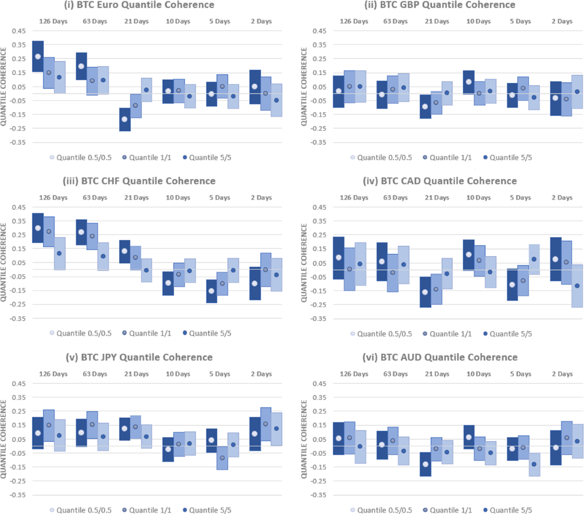Enduring relief or fleeting respite? Bitcoin as a hedge and safe haven for  the US dollar | Annals of Operations Research