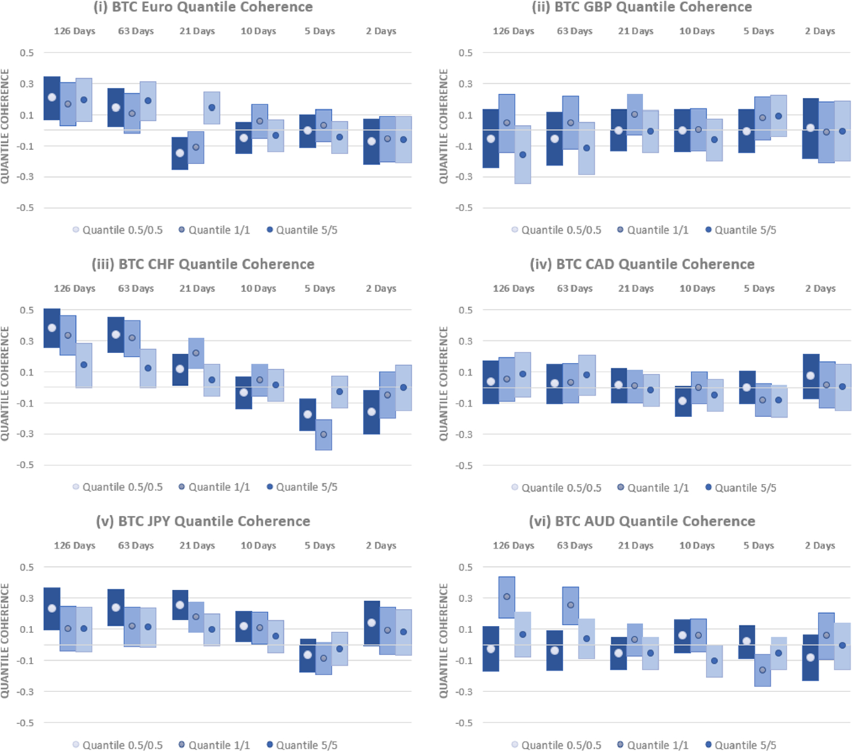 Enduring relief or fleeting respite? Bitcoin as a hedge and safe haven for  the US dollar | Annals of Operations Research