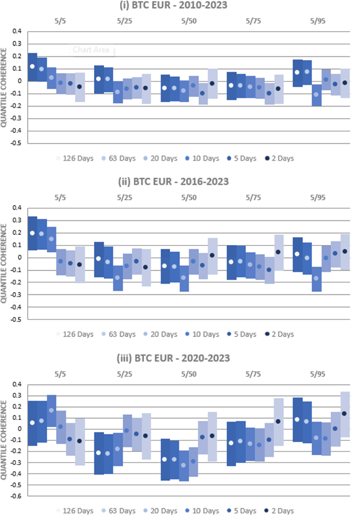 Enduring relief or fleeting respite? Bitcoin as a hedge and safe haven for  the US dollar | Annals of Operations Research