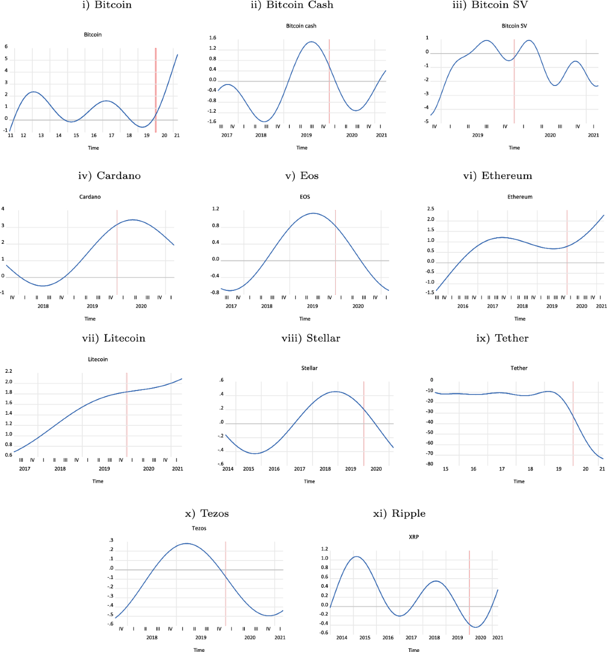 Time varying risk aversion and its connectedness: evidence from  cryptocurrencies | Annals of Operations Research | Springer Nature Link
