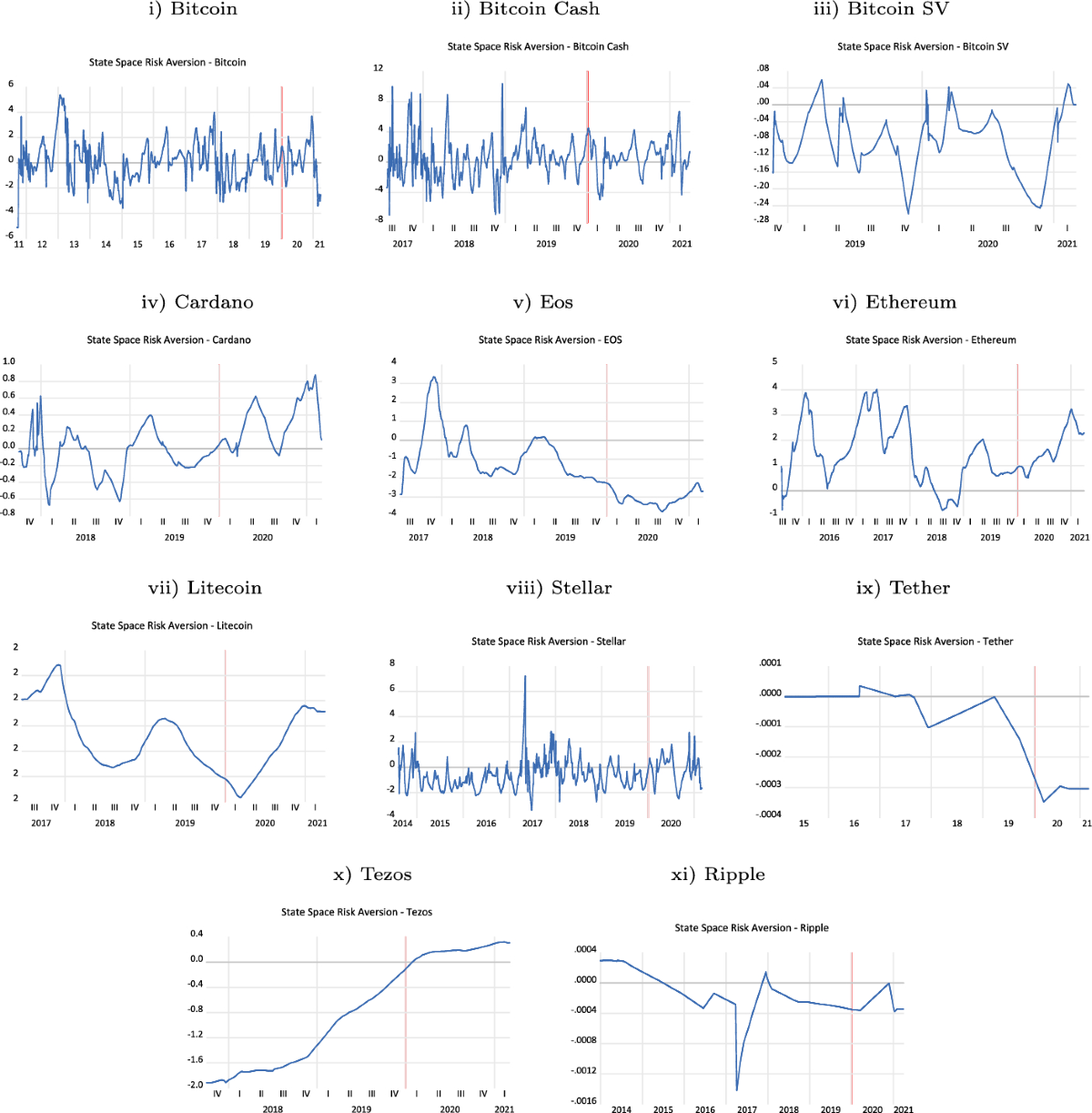 Time varying risk aversion and its connectedness: evidence from  cryptocurrencies | Annals of Operations Research | Springer Nature Link