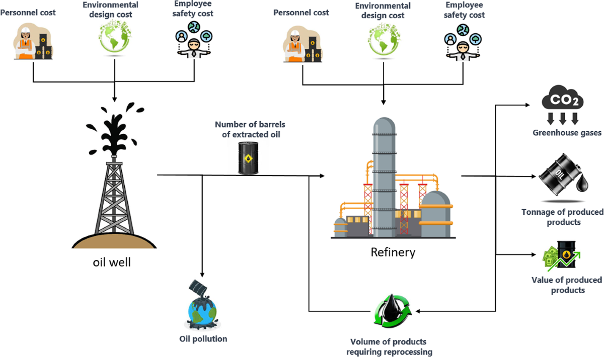 Artificial intelligence powered predictions: enhancing supply chain  sustainability | Annals of Operations Research