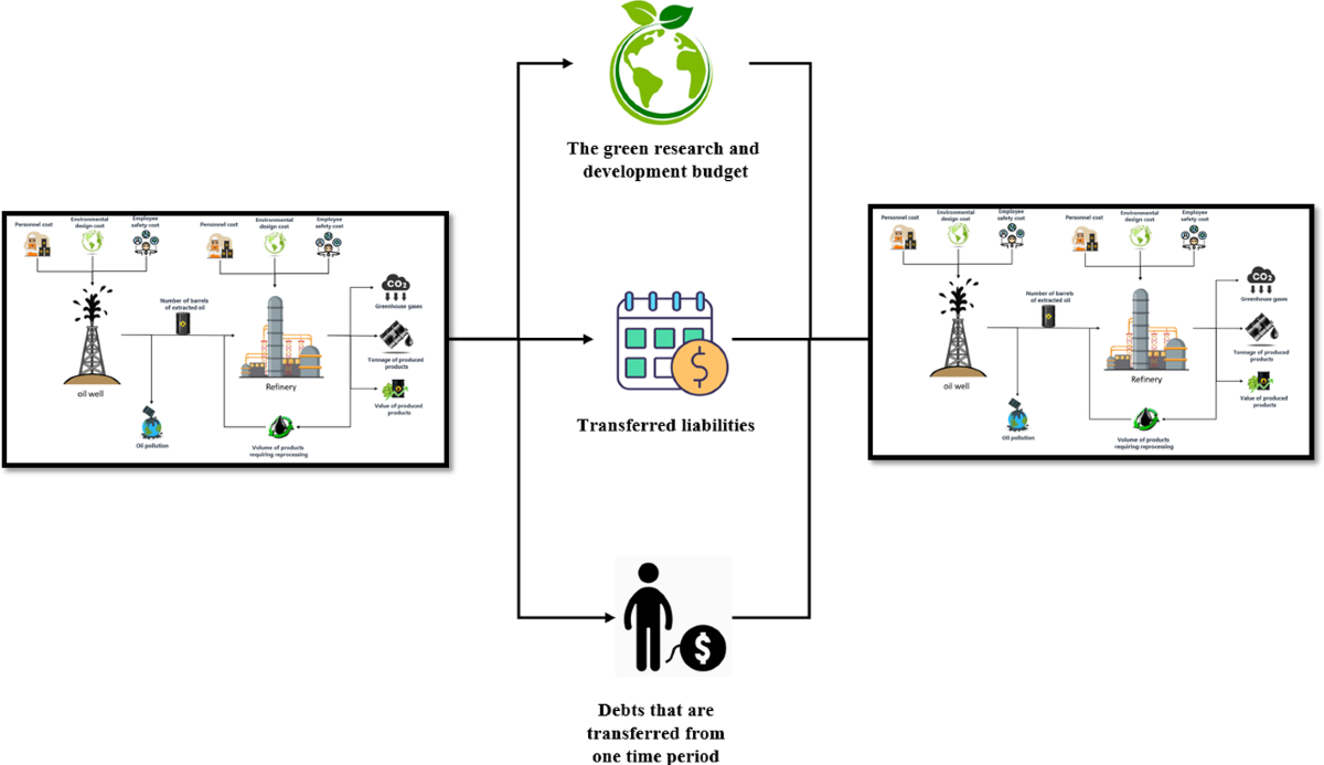 Artificial intelligence powered predictions: enhancing supply chain  sustainability | Annals of Operations Research