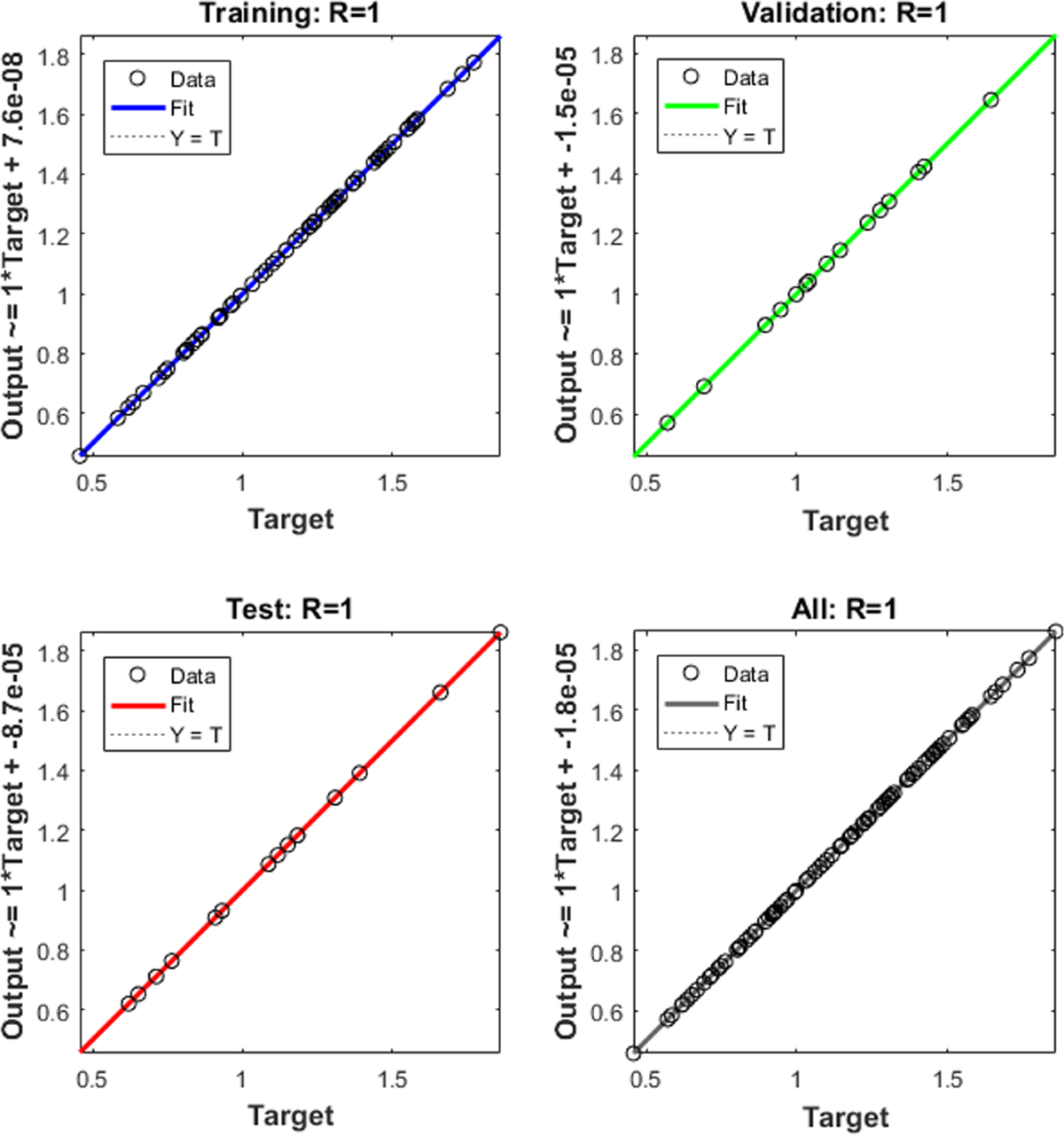 Artificial intelligence powered predictions: enhancing supply chain  sustainability | Annals of Operations Research