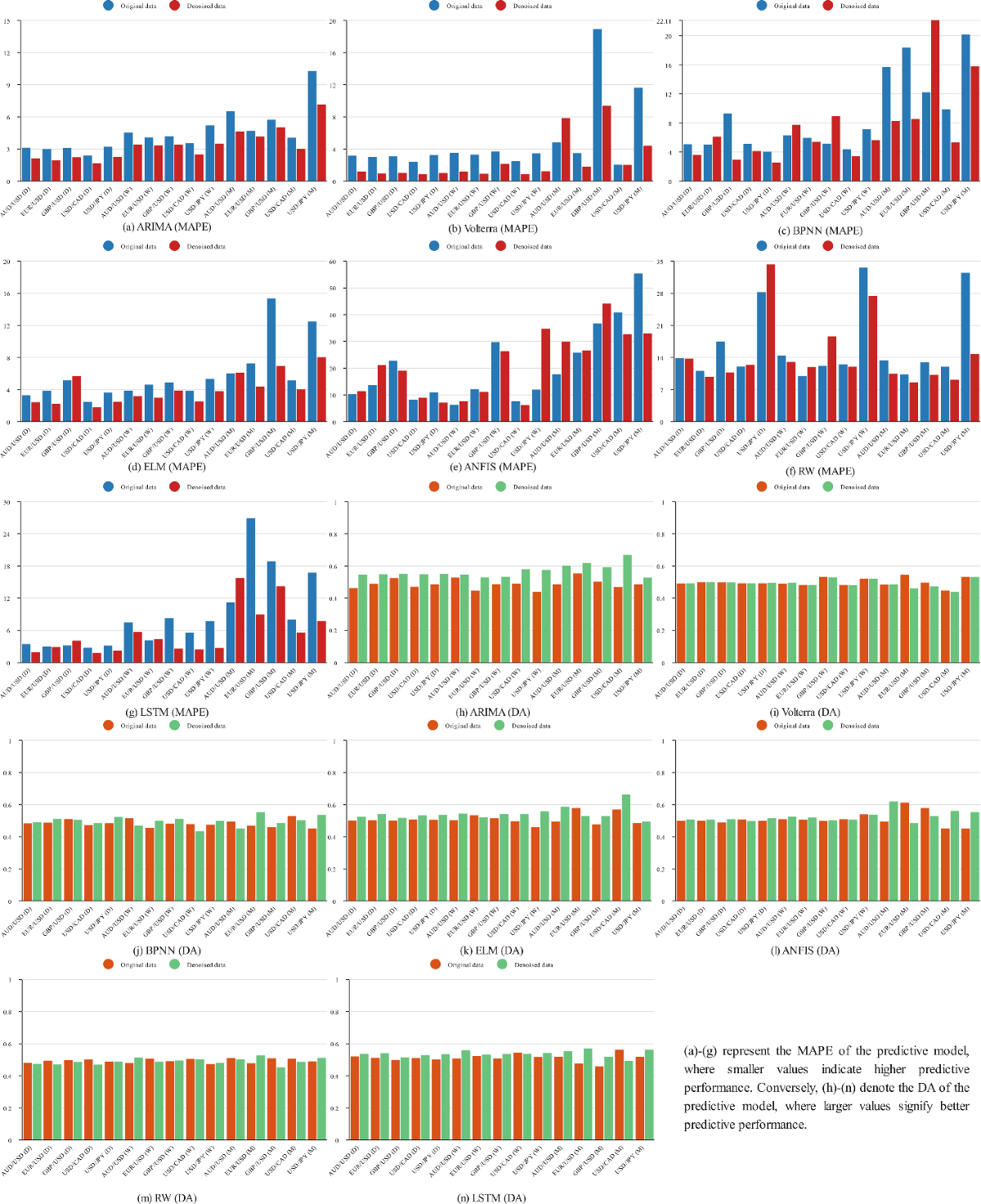 Enhancing exchange rate prediction and risk management under uncertainty  shocks: an AI-driven ensemble prediction model based on metaheuristic  optimization | Annals of Operations Research