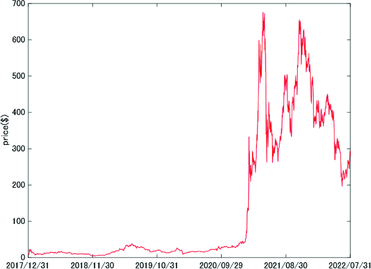 Comparative performance of cryptocurrencies through the Aumann–Serrano  economic index of riskiness | Annals of Operations Research | Springer  Nature Link