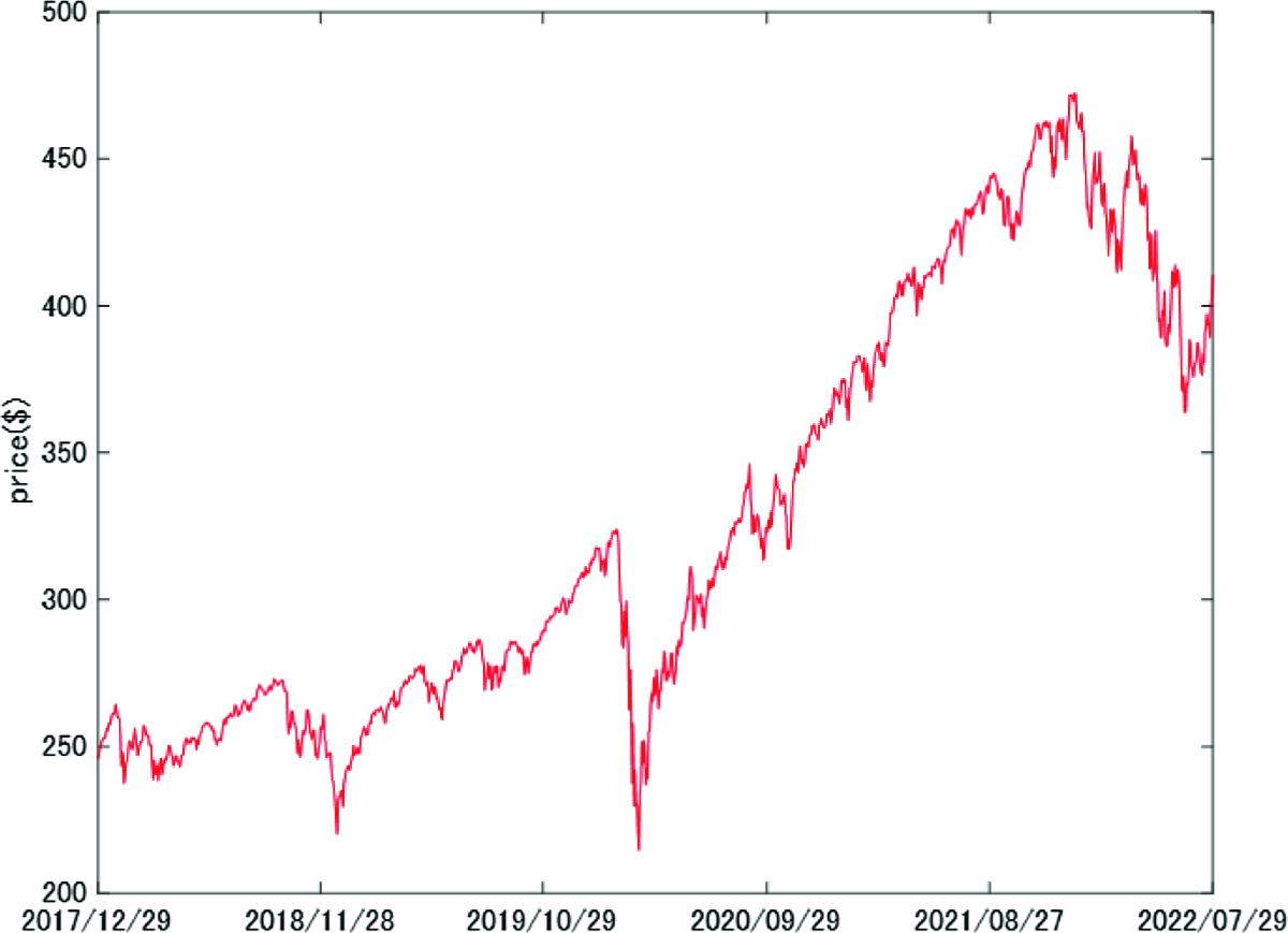Comparative performance of cryptocurrencies through the Aumann–Serrano  economic index of riskiness | Annals of Operations Research | Springer  Nature Link