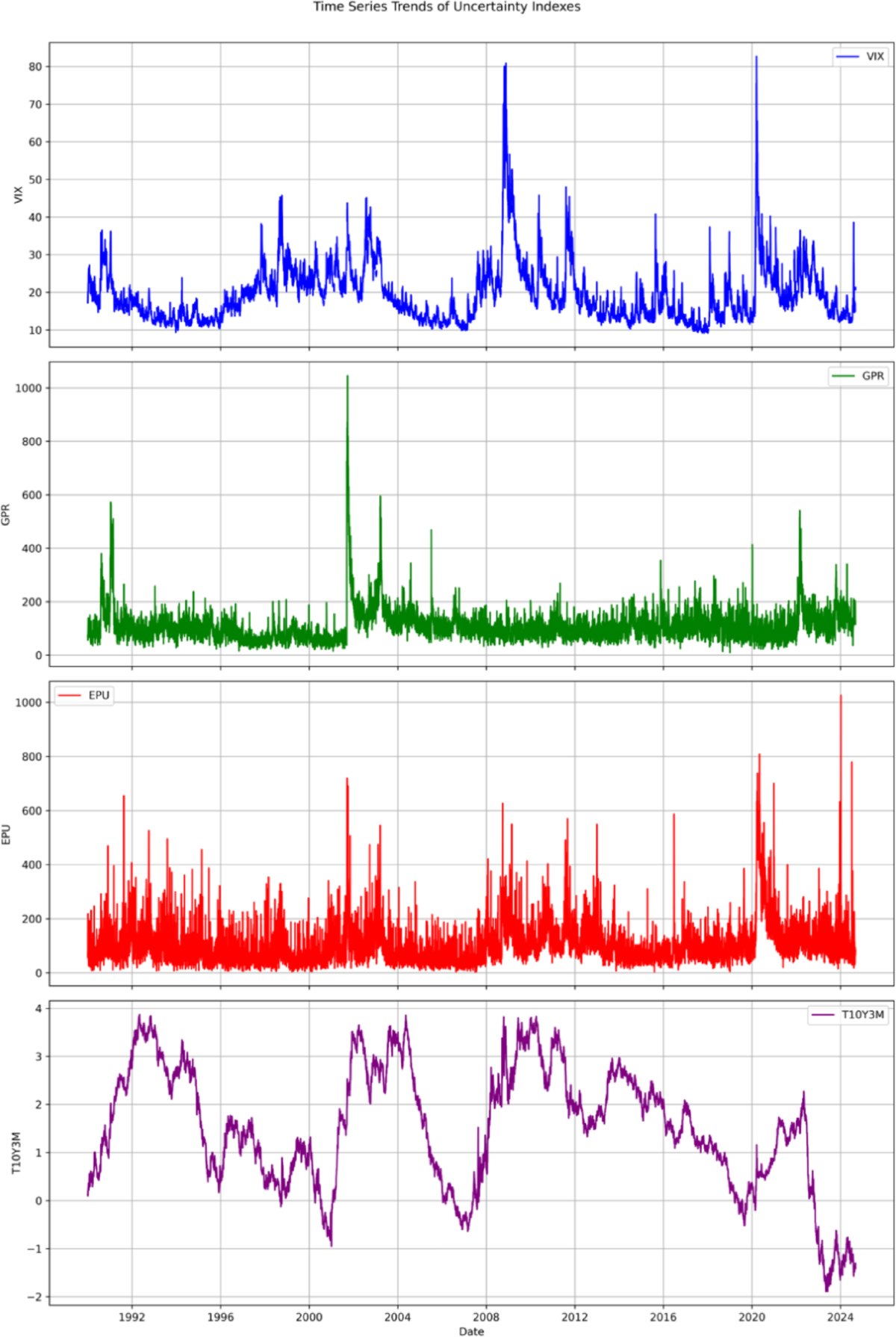 A new paradigm for gold price forecasting: ASSA-improved NSTformer in a  WTC-LSTM framework integrating multiple uncertainty | Annals of Operations  Research
