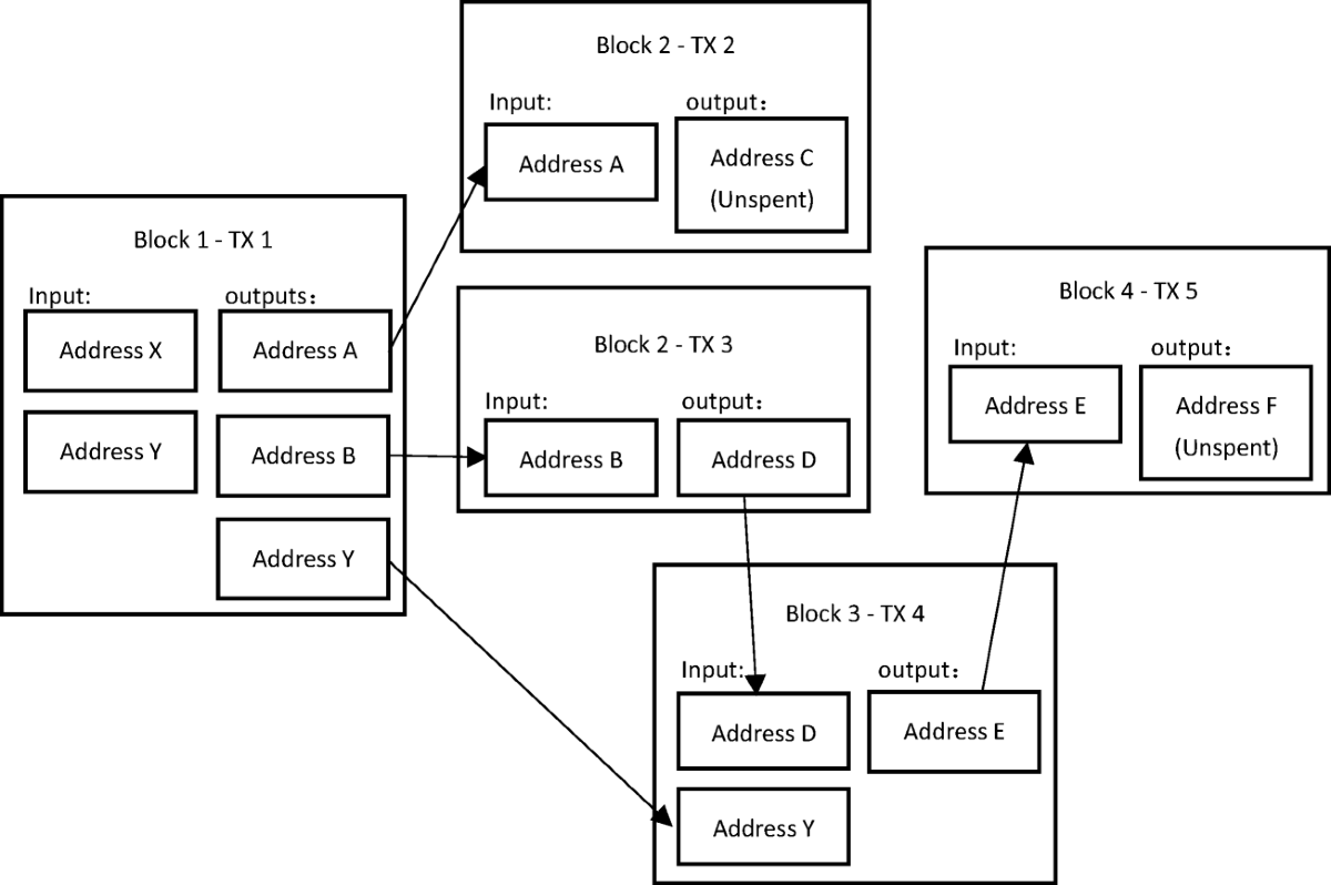 LSTM-TC: Bitcoin coin mixing detection method with a high recall | Applied  Intelligence