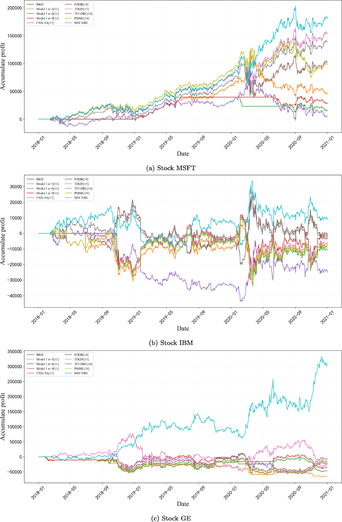 Multi-type data fusion framework based on deep reinforcement learning for  algorithmic trading | Applied Intelligence