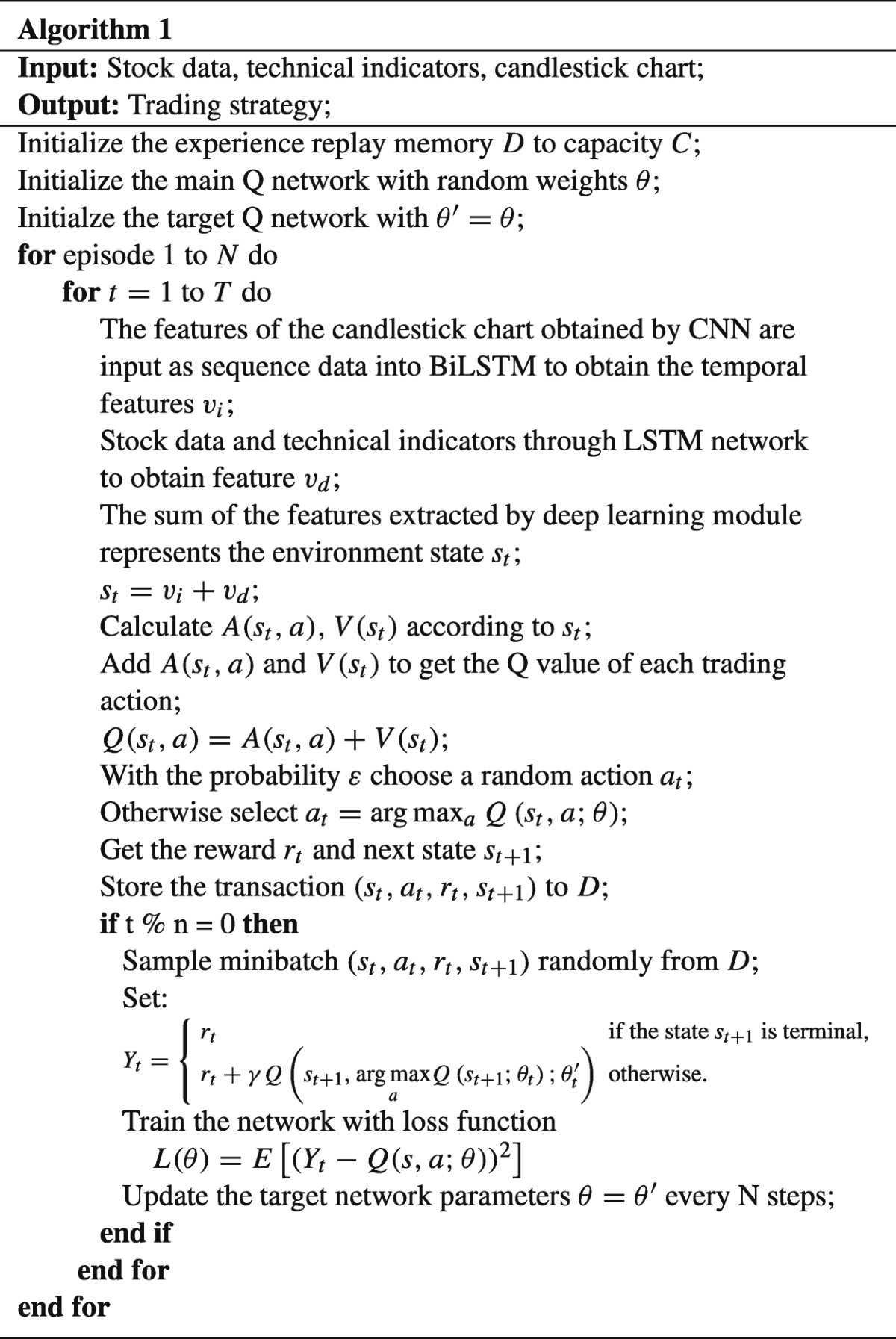 Multi-type data fusion framework based on deep reinforcement learning for  algorithmic trading | Applied Intelligence