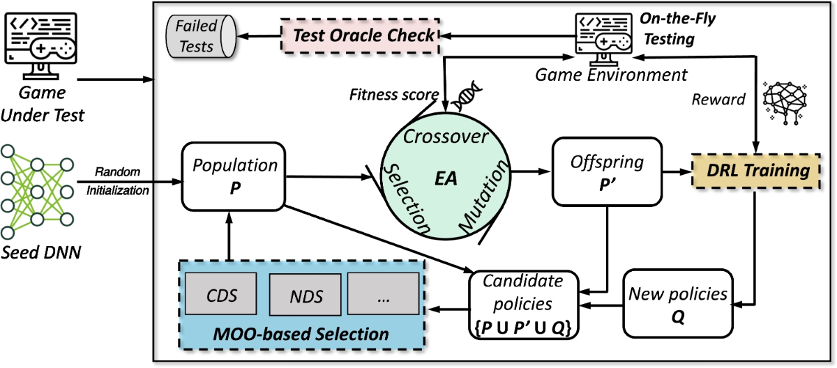 DeepSeek代码生成游戏AI逻辑脚本快速实现案例