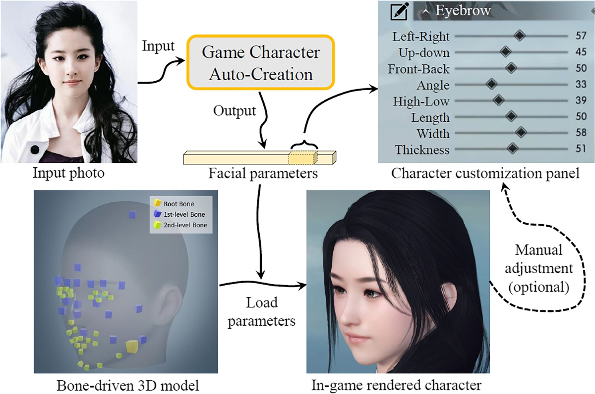 Deep learning applications in games: a survey from a data perspective |  Applied Intelligence