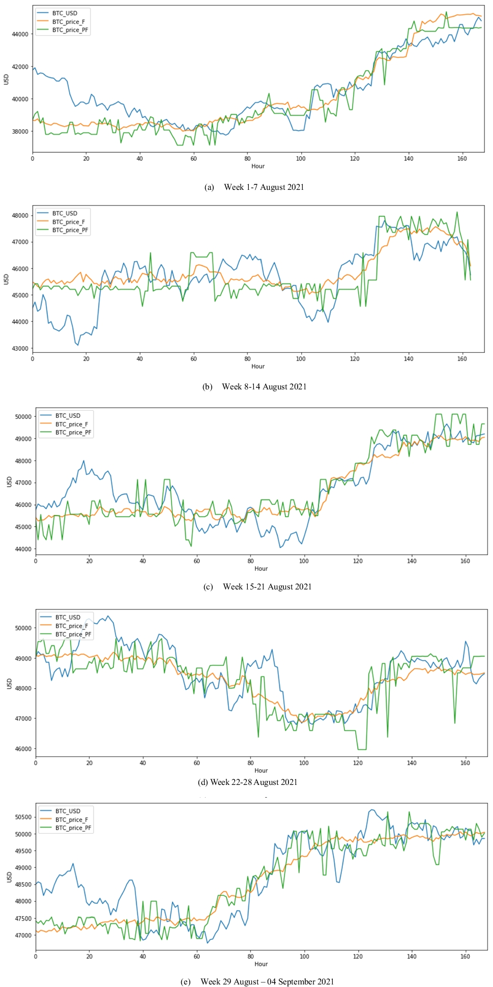 Insights into Bitcoin and energy nexus. A Bitcoin price prediction in bull  and bear markets using a complex meta model and SQL analytical functions |  Applied Intelligence | Springer Nature Link