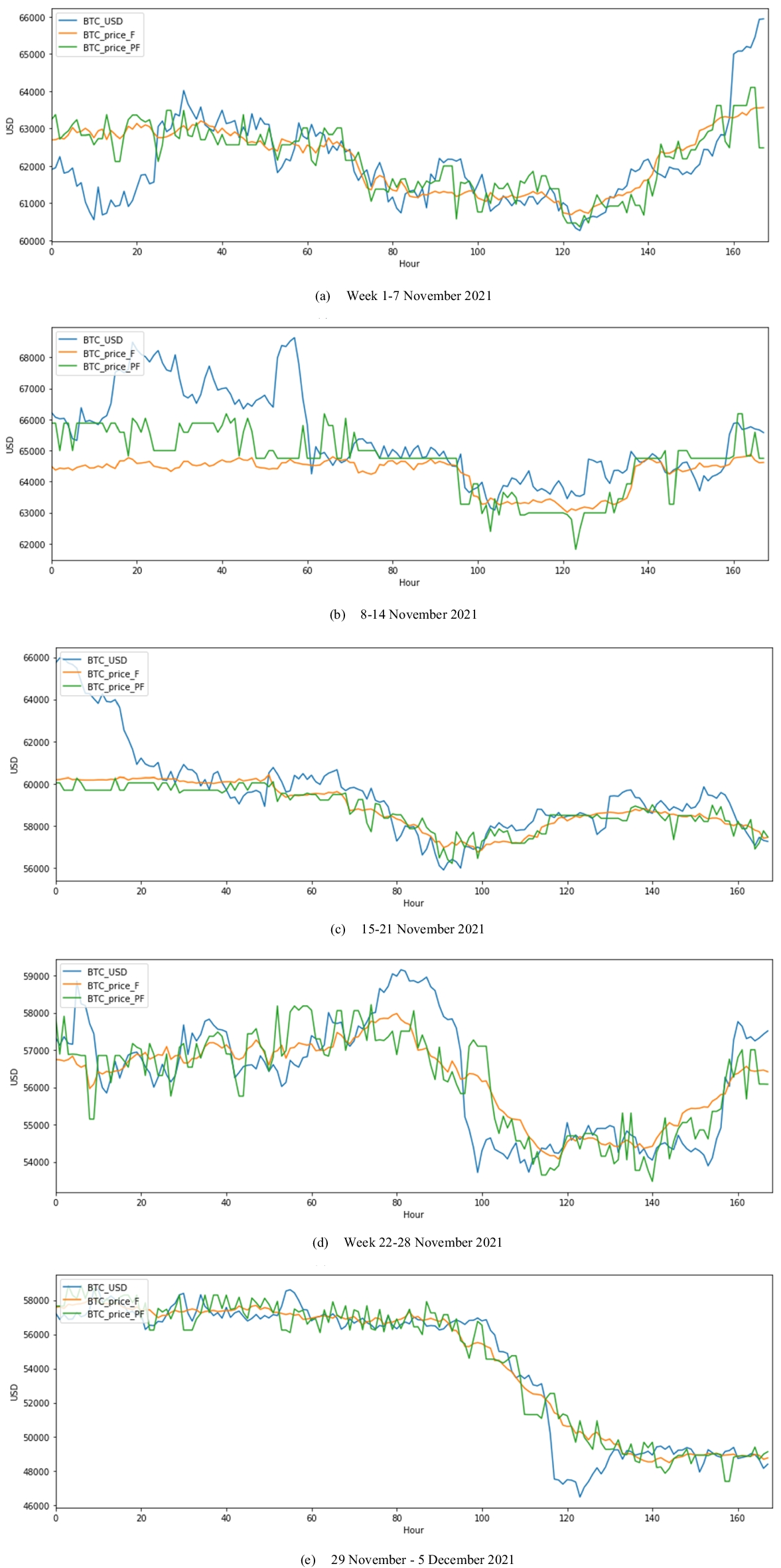 Insights into Bitcoin and energy nexus. A Bitcoin price prediction in bull  and bear markets using a complex meta model and SQL analytical functions |  Applied Intelligence | Springer Nature Link