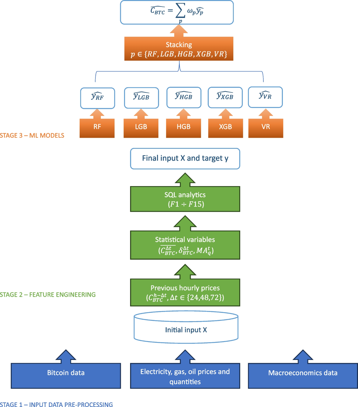 비트코인 인풋데이터 (95) 사진