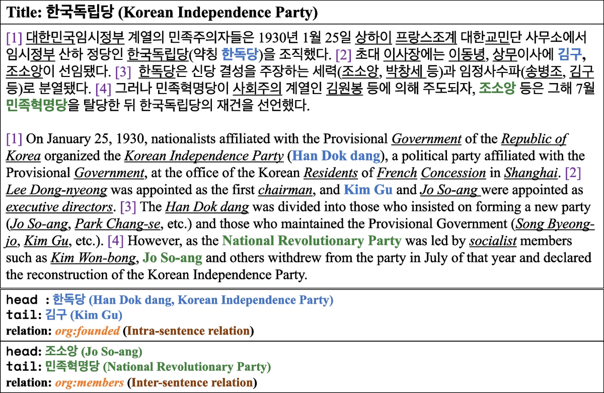 A large-scale dataset for korean document-level relation extraction from  encyclopedia texts | Applied Intelligence | Springer Nature Link