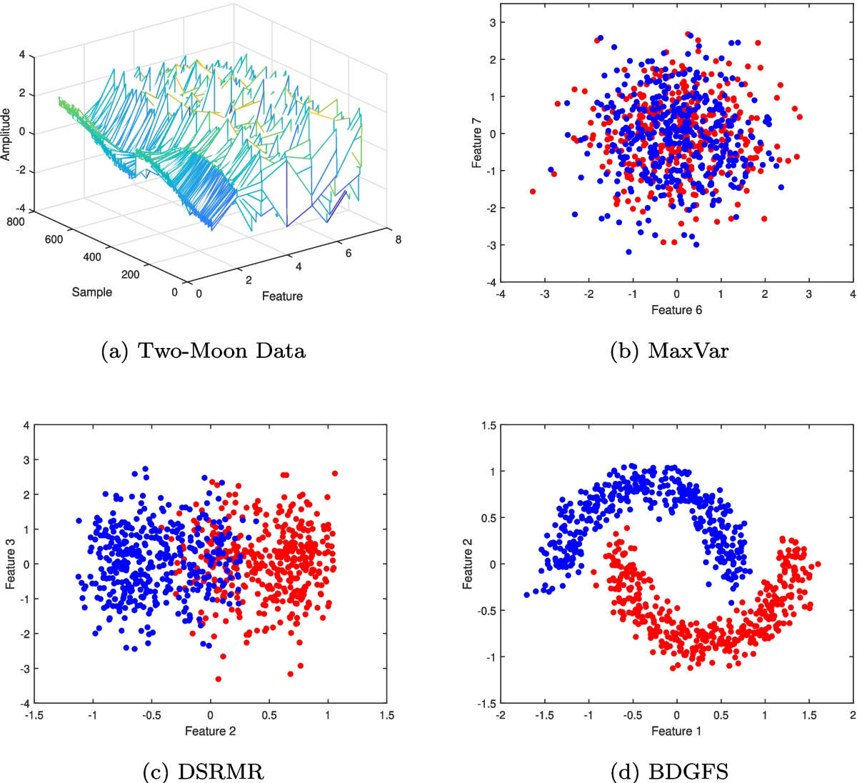 Block-diagonal graph embedding for unsupervised feature selection | Applied  Intelligence