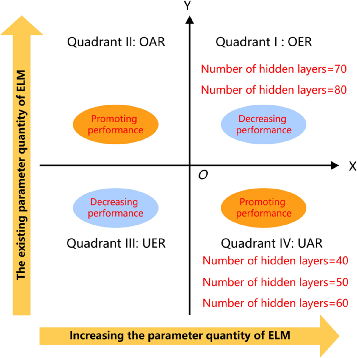 Extreme learning machine optimized by multi-strategy improved weighted mean  of vectors algorithm for intrusion detection classification | Applied  Intelligence | Springer Nature Link