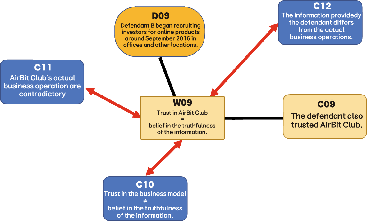 Objection, your honor!: an LLM-driven approach for generating Korean  criminal case counterarguments | Artificial Intelligence and Law