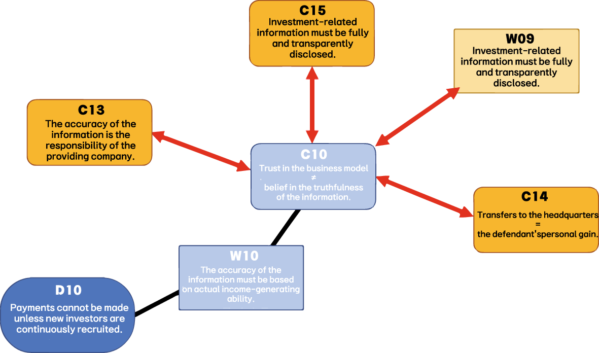 Objection, your honor!: an LLM-driven approach for generating Korean  criminal case counterarguments | Artificial Intelligence and Law