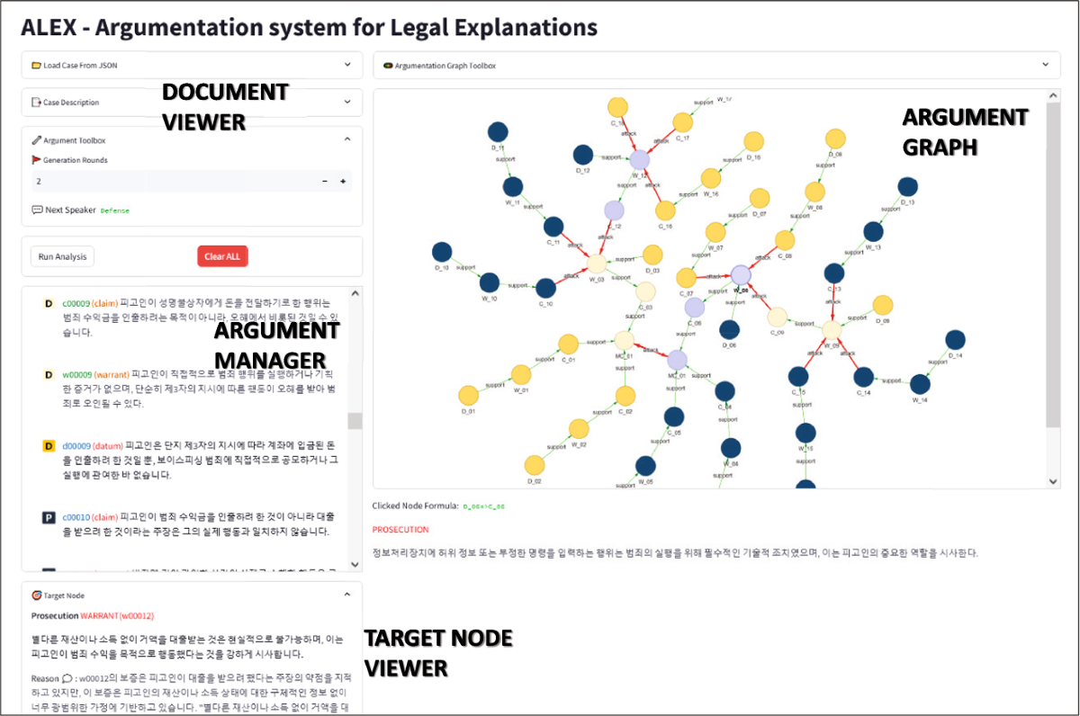 Objection, your honor!: an LLM-driven approach for generating Korean  criminal case counterarguments | Artificial Intelligence and Law