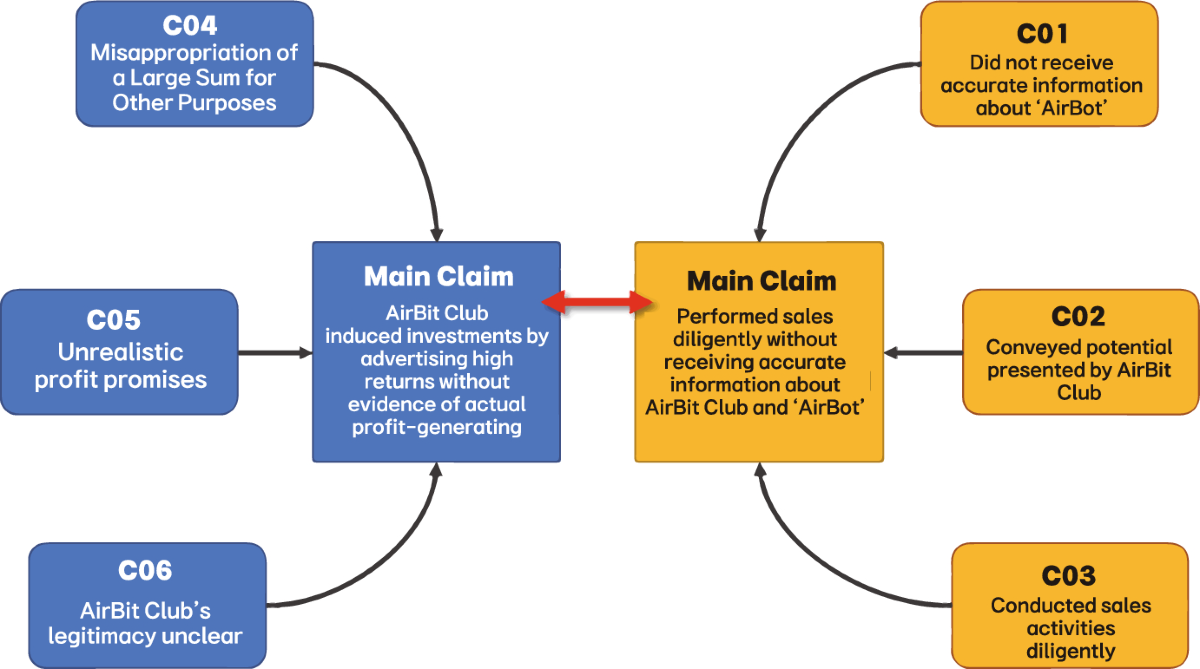 Objection, your honor!: an LLM-driven approach for generating Korean  criminal case counterarguments | Artificial Intelligence and Law